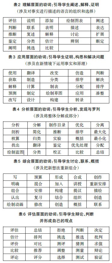 'AI指令创作指南与实用命令集锦大全'