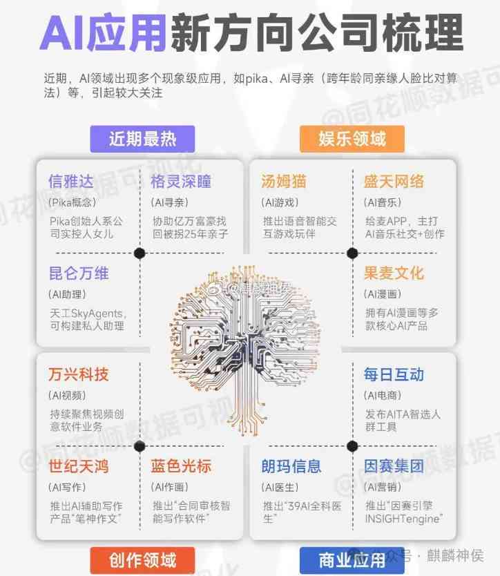 AI指令集锦：手机应用指南，涵所有实用AI指令与操作解析