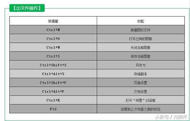 AI指令集锦：手机应用指南，涵所有实用AI指令与操作解析