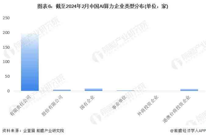 2024中国AI算力全景分析：行业趋势、领先企业及市场发展评估报告