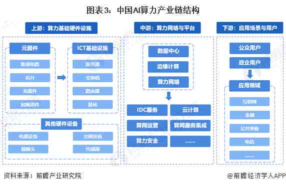 2024中国AI算力全景分析：行业趋势、领先企业及市场发展评估报告