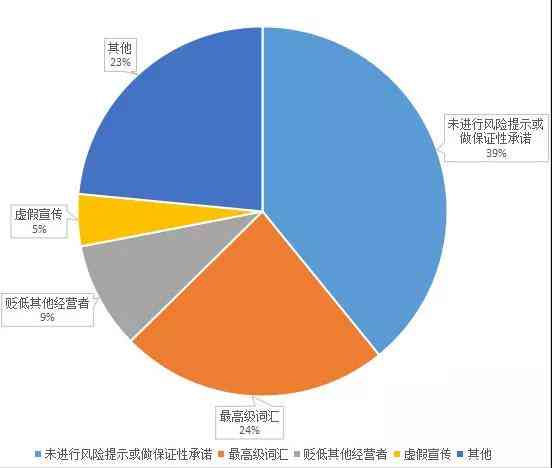 AI生成文案合规性与违规风险解析