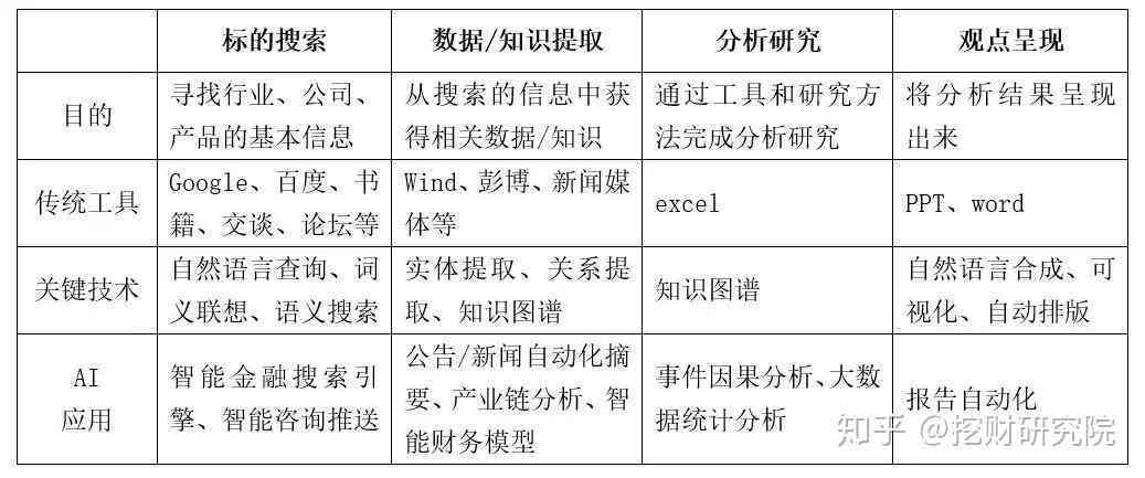 ai研发综述报告：公司研究现状与范文撰写指导