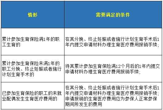 工伤不认定情况下医疗费用报销全指南：条件、流程与常见疑问解答