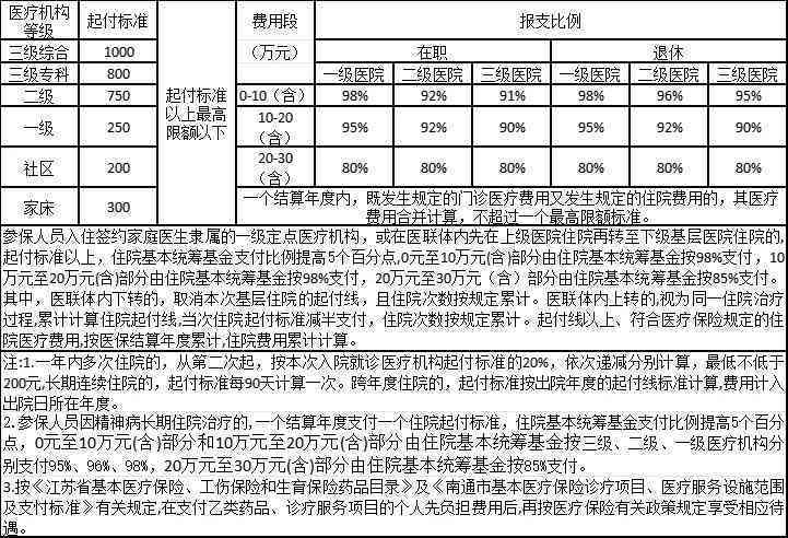 工伤不认定情况下医保报销政策详解及常见疑问解答