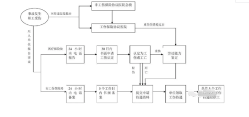 工伤认定未通过，医疗费用报销全解析与可行途径