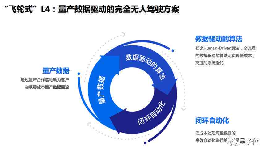 激活AI潜能：构建高效数据生产引擎，驱动新质生产力变革