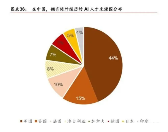 AI数据统计与分析：深度解读行业趋势、应用案例与未来展望