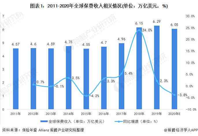 AI数据统计与分析：深度解读行业趋势、应用案例与未来展望