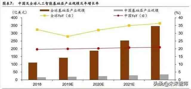 AI数据统计与分析：深度解读行业趋势、应用案例与未来展望