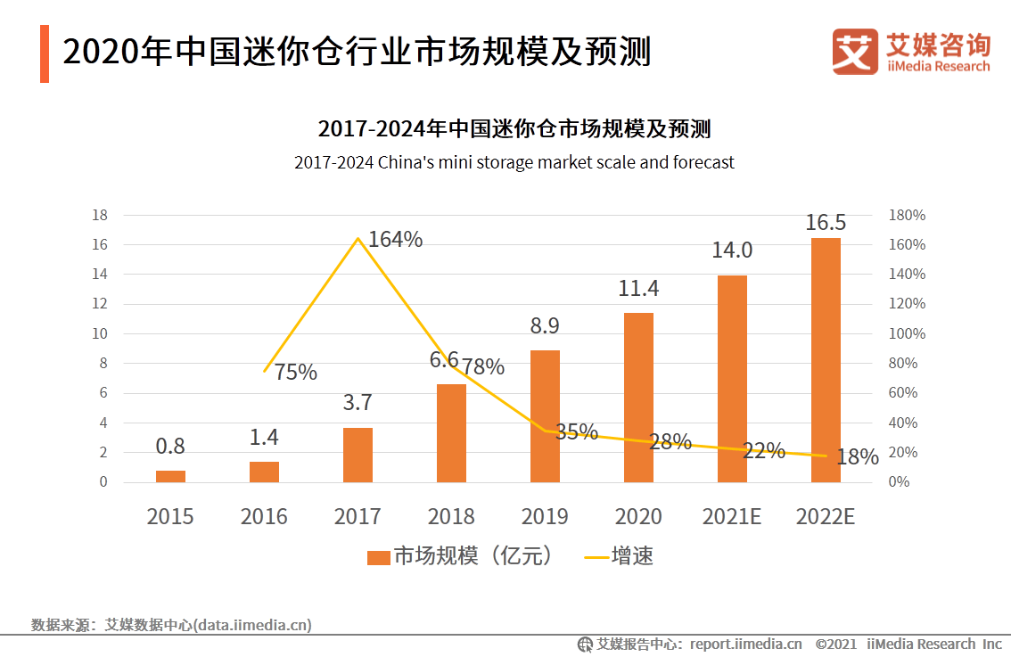 AI数据统计与分析：深度解读行业趋势、应用案例与未来展望