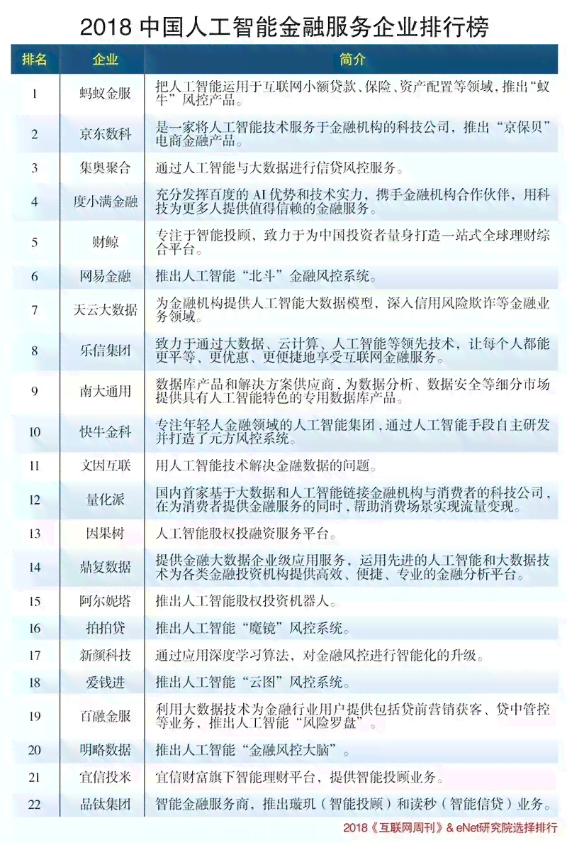 人工智能写作：免费、优劣对比与排行榜汇总指南