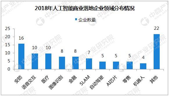 人工智能写作：免费、优劣对比与排行榜汇总指南