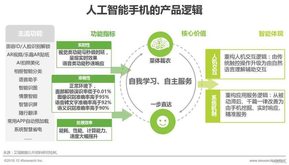 工作总结人工智能ai写作软件