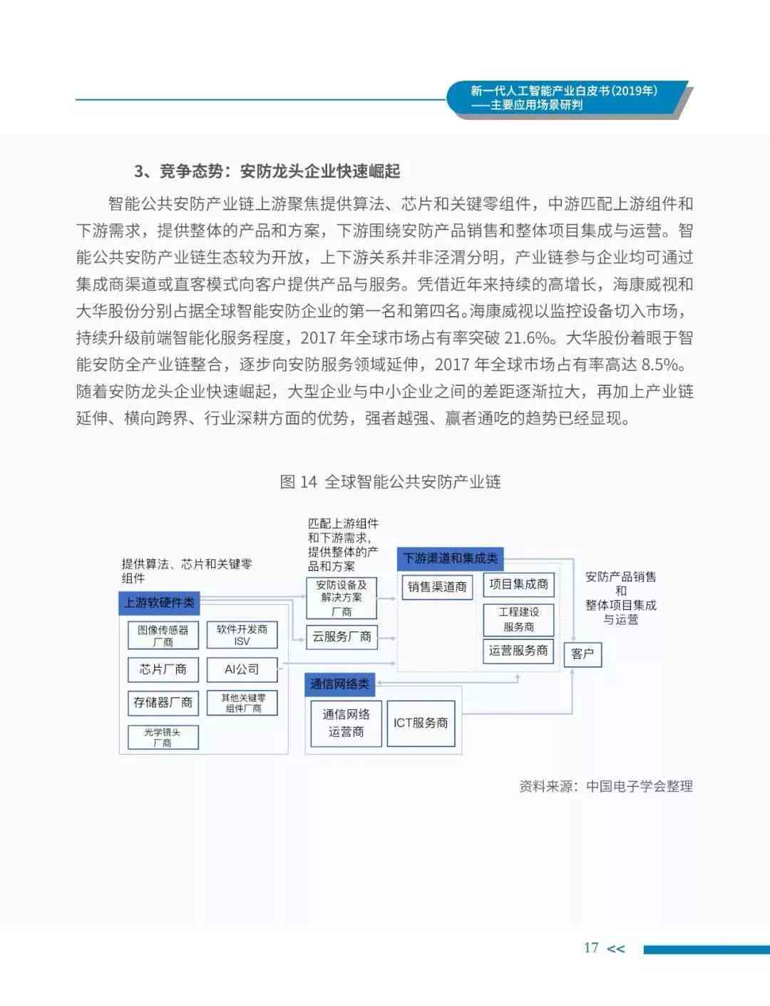 工作总结人工智能ai写作软件