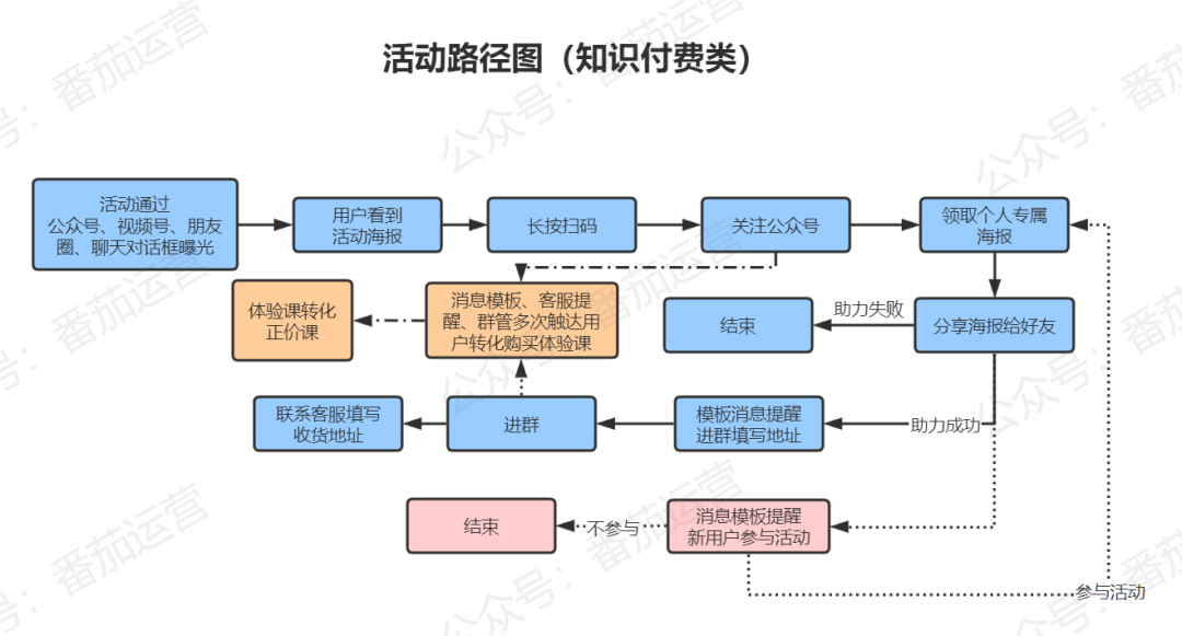 ai中怎么反转路径文字：AI路径文字工具反转方法及文字路径反方向技巧