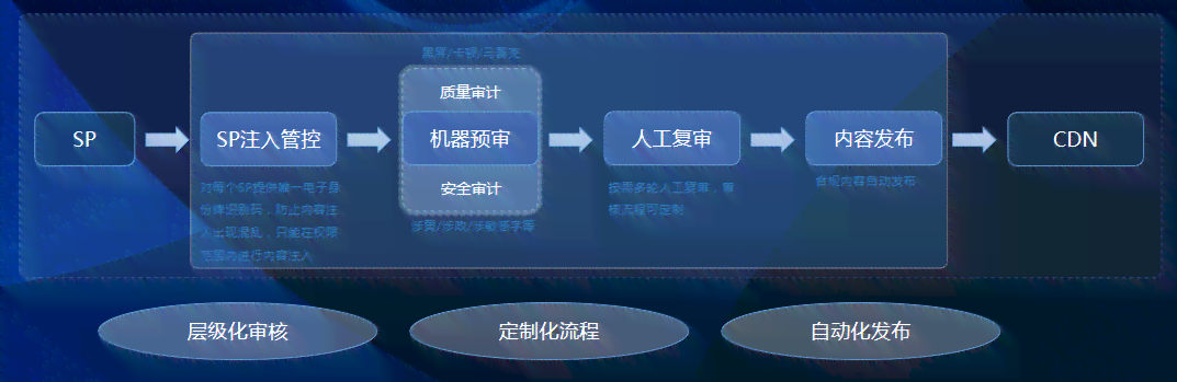 智能AI辅助科研：高效论文生成与优化工具