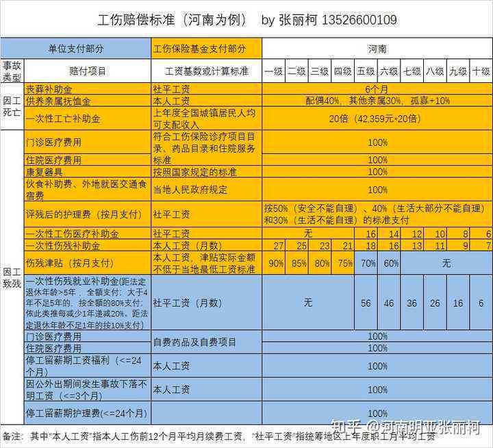 不认定工伤视为工伤的情形：具体情形、认定标准及赔偿问题解析