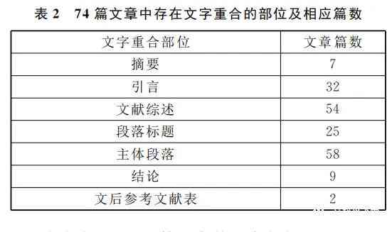 利用专业工具高效检测论文重复率的方法与实践