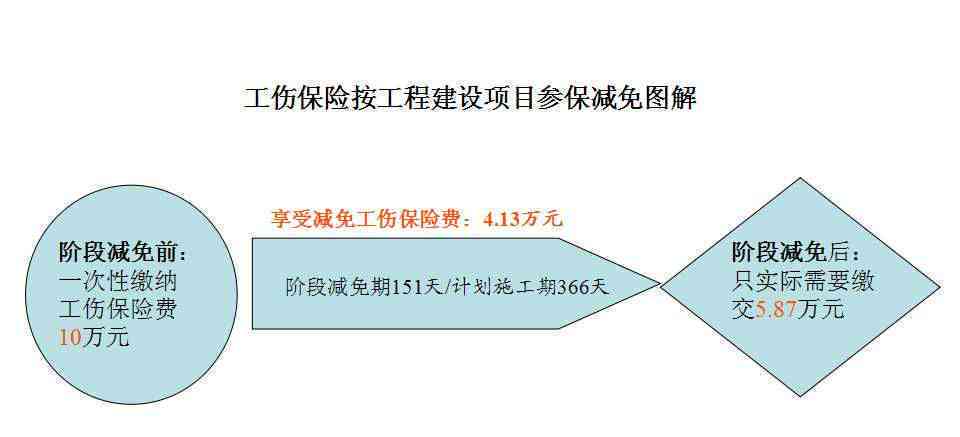 工伤认定与否对伤残鉴定的影响及鉴定流程解析