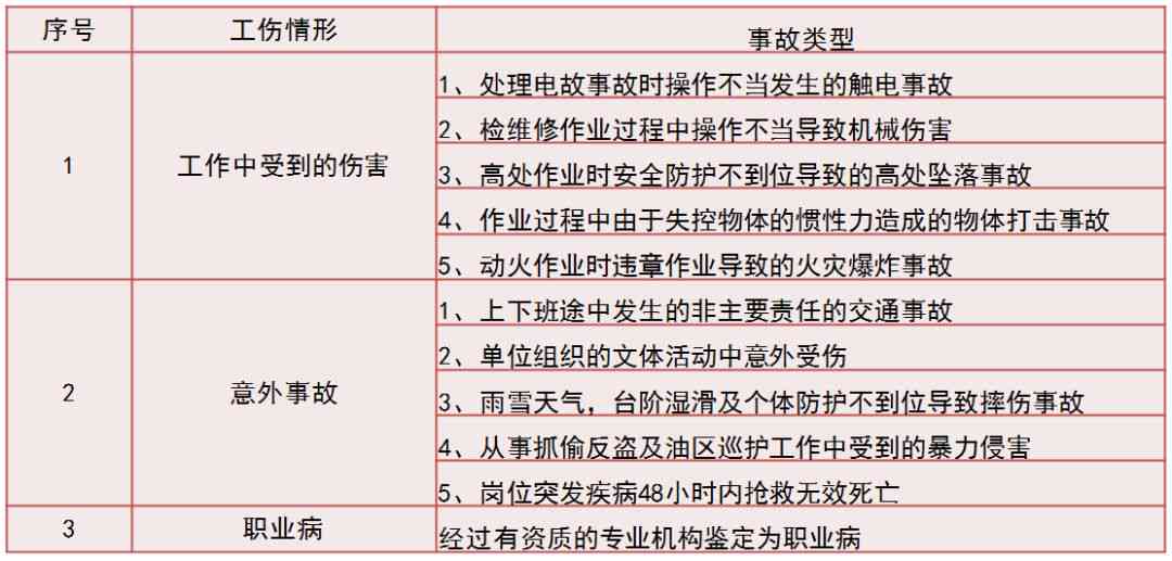 工伤认定常见误区：全面解析不认定为工伤的七种情形与应对策略