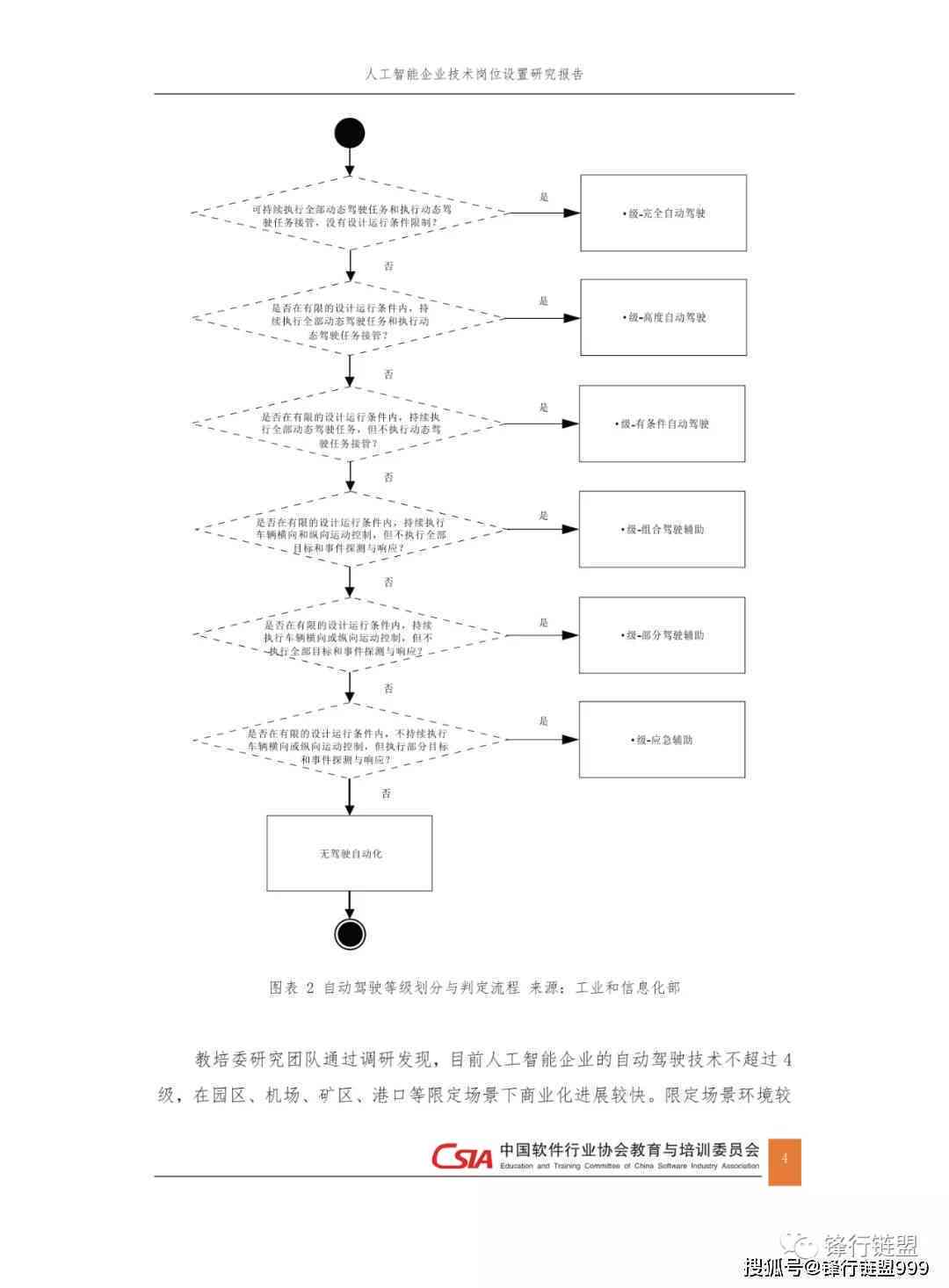 '基于人工智能技术的软件实验综合研究报告'