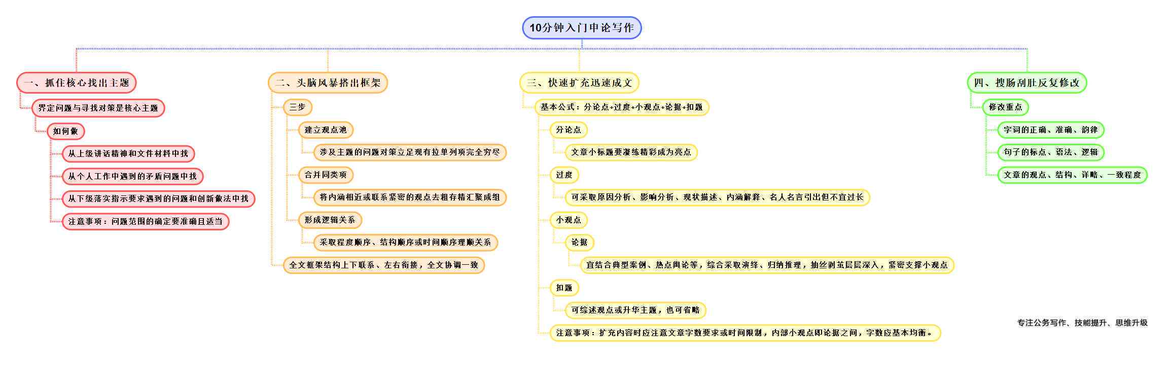 秘塔写作猫付费：、权益、价格与收费详情