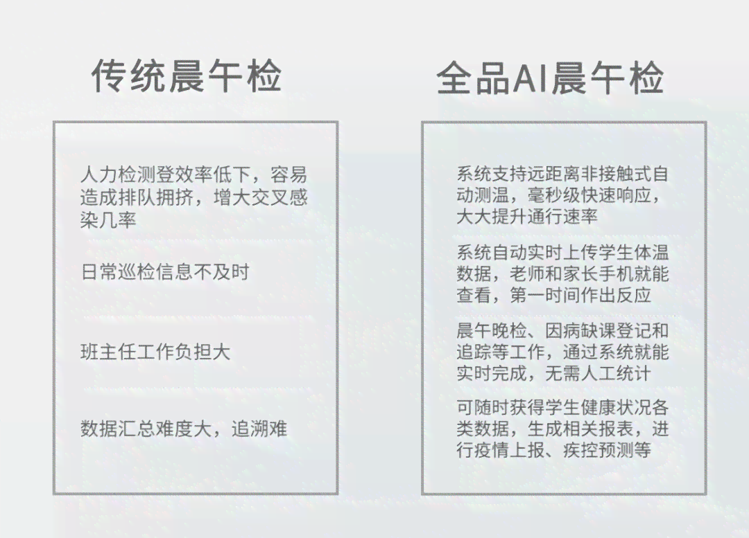 AI赋能：智能眼底影像早筛报告单，洞察慢性病风险