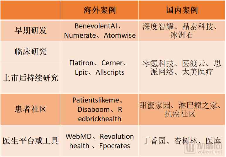 AI赋能：智能眼底影像早筛报告单，洞察慢性病风险