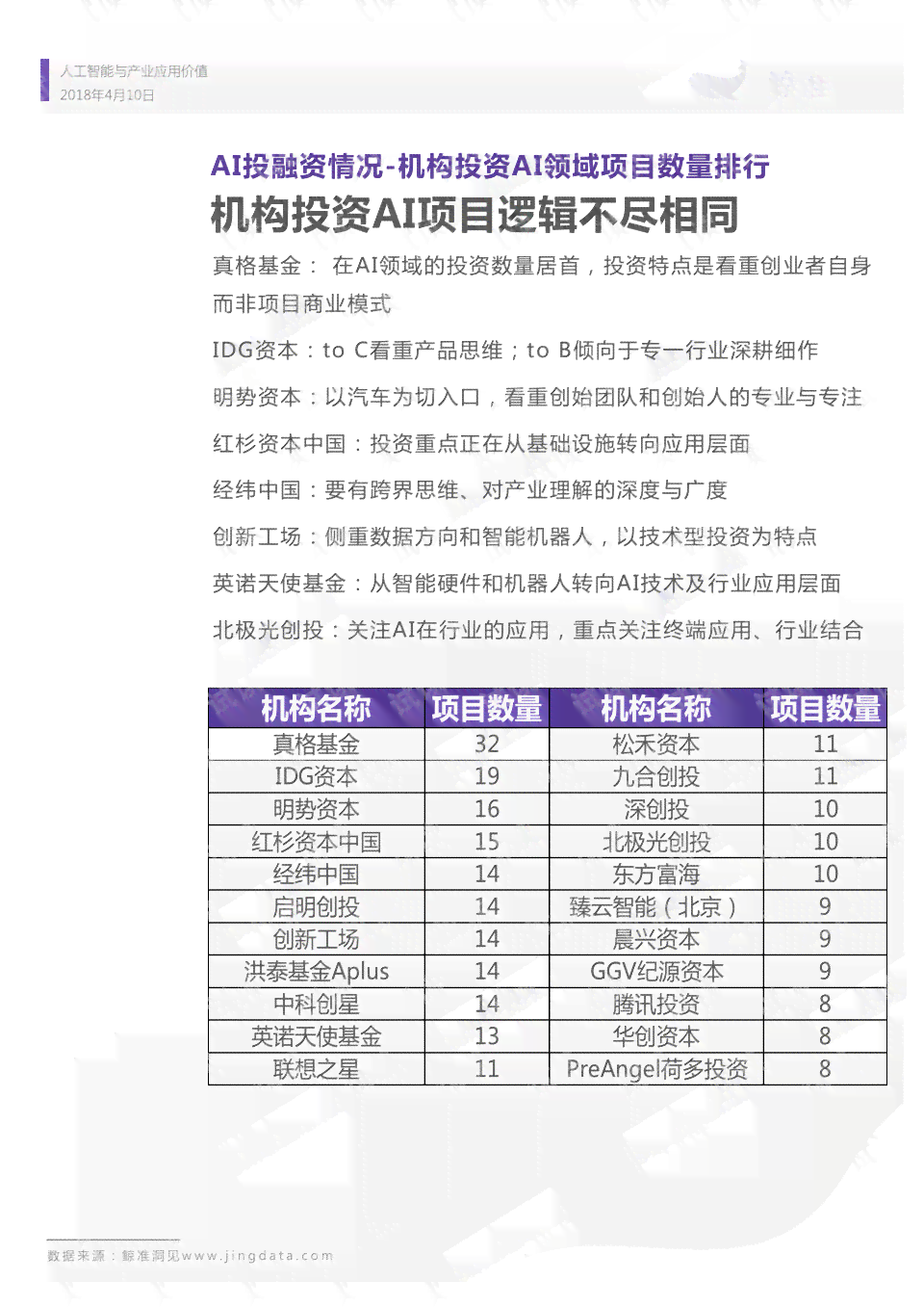 人工智能实训项目综合总结报告：涵技能提升、应用实践与行业趋势分析