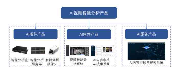 ai产品介绍：两种主要使用方式与产品分析