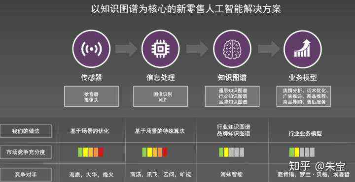 深入解析：AI产品定义、类型、应用及未来发展前景