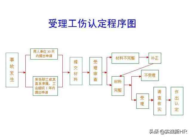 不认定工伤起诉谁管用法律规定最新：起诉流程与法律条款详解