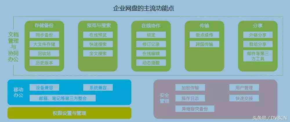 '云端时光：网盘里的珍贵回忆'