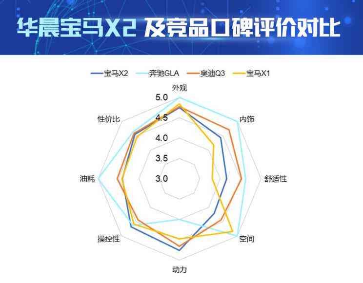 华晨宝马ai英文测试报告