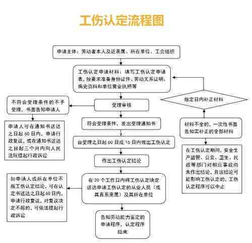 工伤认定争议下的赔偿指南：处理不认可工伤认定的赔偿流程与权益保护