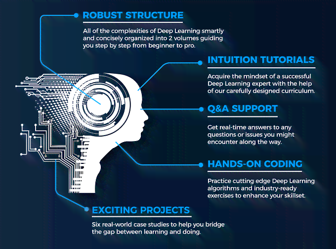 Utilizing AI to Craft English Essays with Precision and Finesse