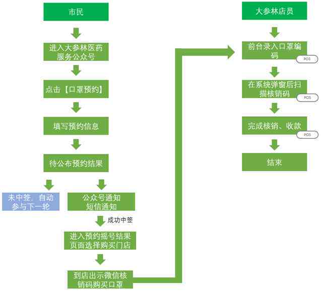 工伤未评级情况下的赔偿指南：详解赔偿流程与标准