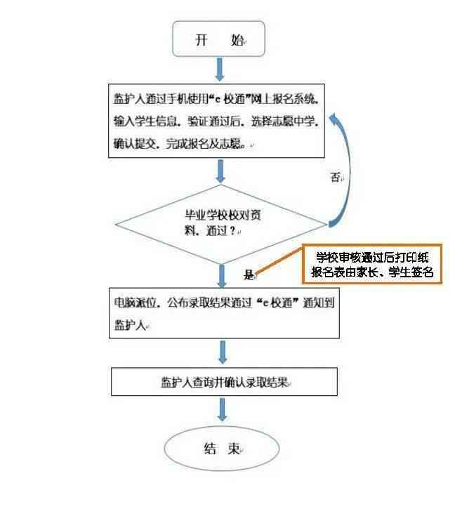 工伤未评级情况下的赔偿指南：详解赔偿流程与标准