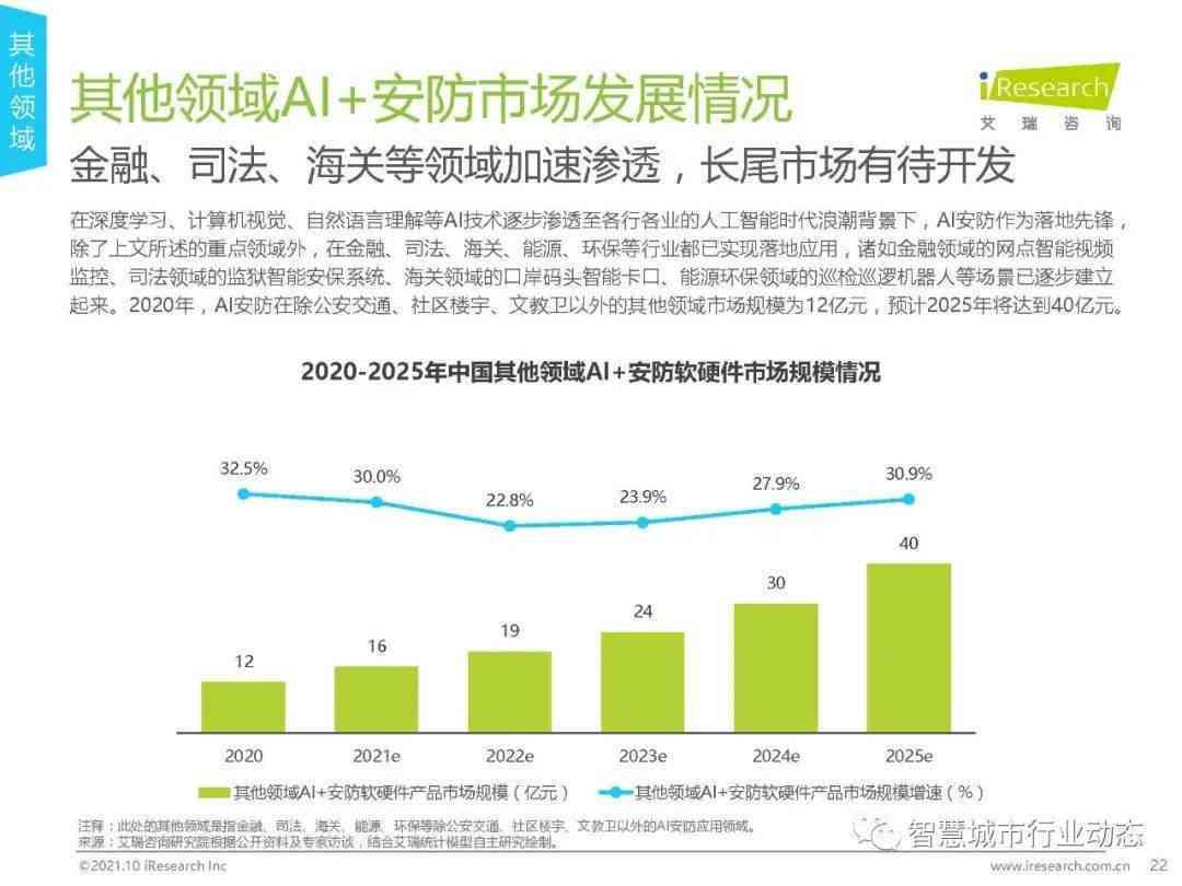 《中国AI发展全景解析：2024年度官方产业报告与趋势展望》