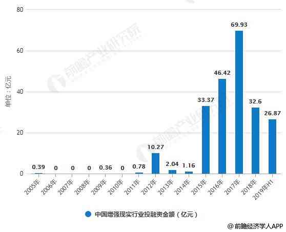 全面洞察中国AI发展：产业现状、技术进步、市场趋势及未来展望