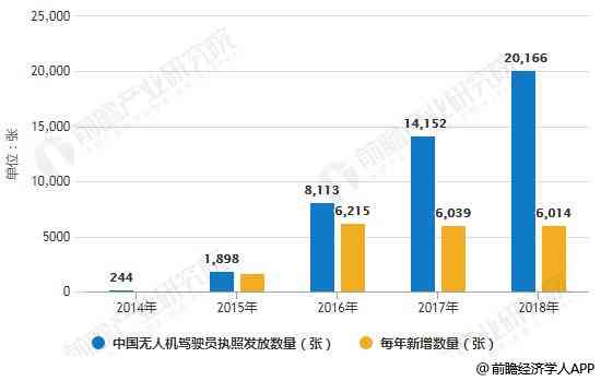 全面洞察中国AI发展：产业现状、技术进步、市场趋势及未来展望