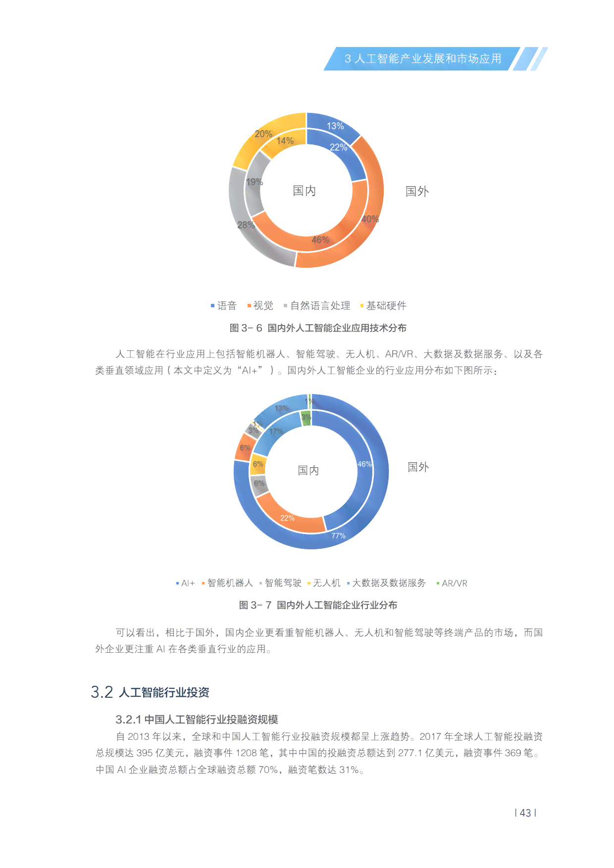 中国的ai发展报告是什么