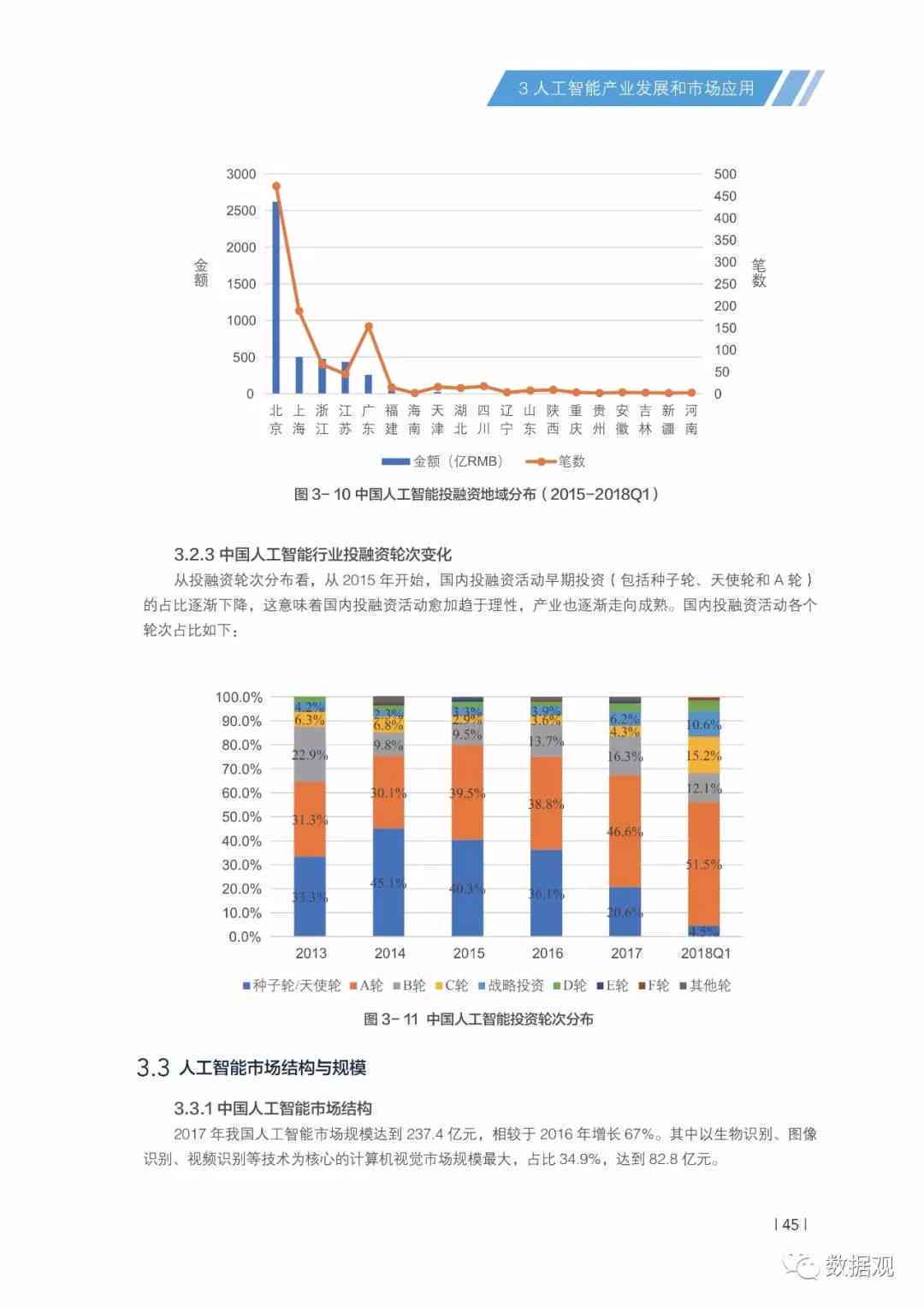 中国的ai发展报告是什么