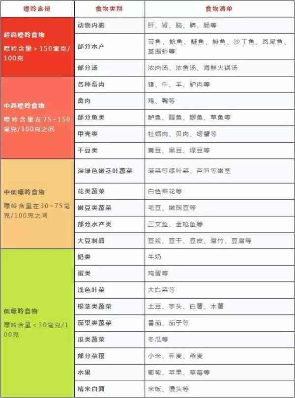 什么叫不适宜人群及食物，不适宜人群标签规定与正确读音