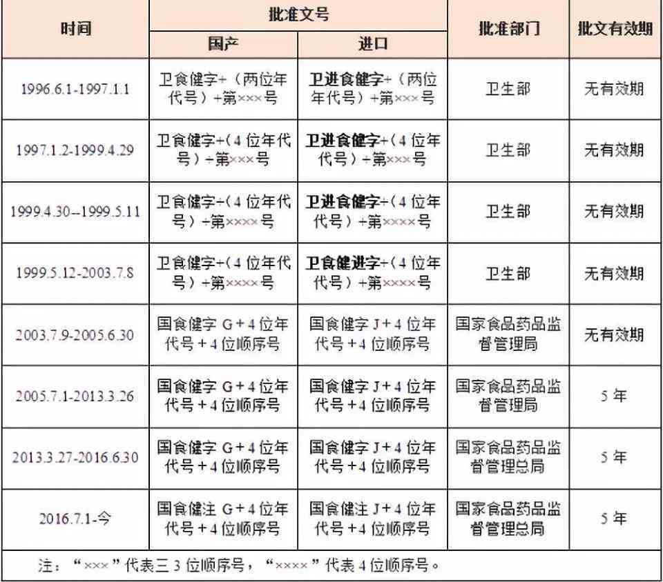 不适宜人群标注规定及食品、等相关产品必须标注的详细要求