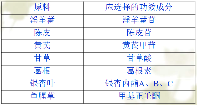 不适宜人群标注规定及食品、等相关产品必须标注的详细要求