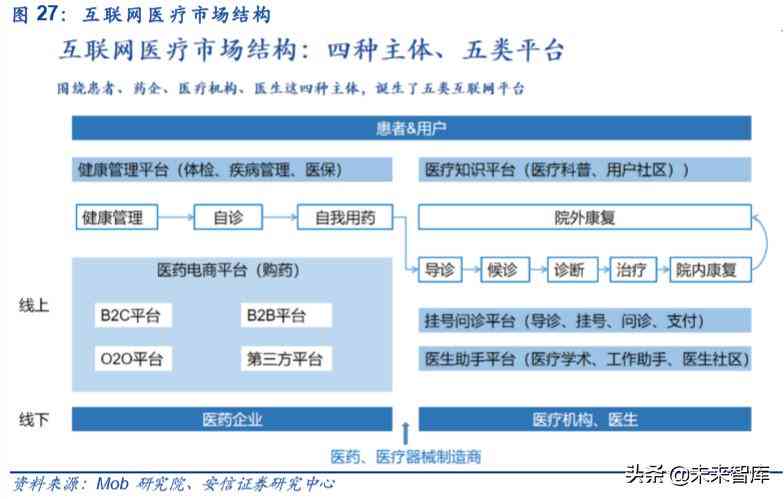 智能医疗助手：AI在线解读医学检查报告