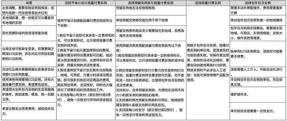 AI设计应用指南：全面覆设计说明、技巧、案例与常见问题解答