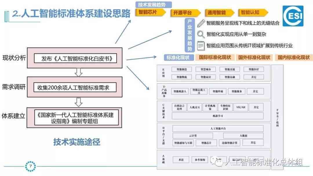 人工智能辅助设计详细说明书：功能、应用与操作指南